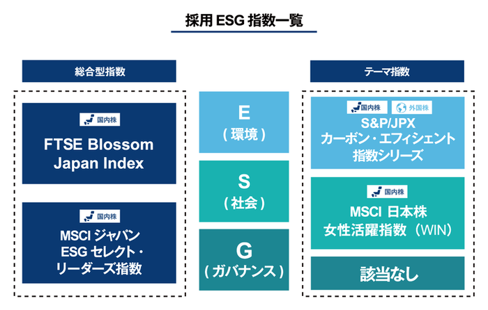 ESG－GPIF